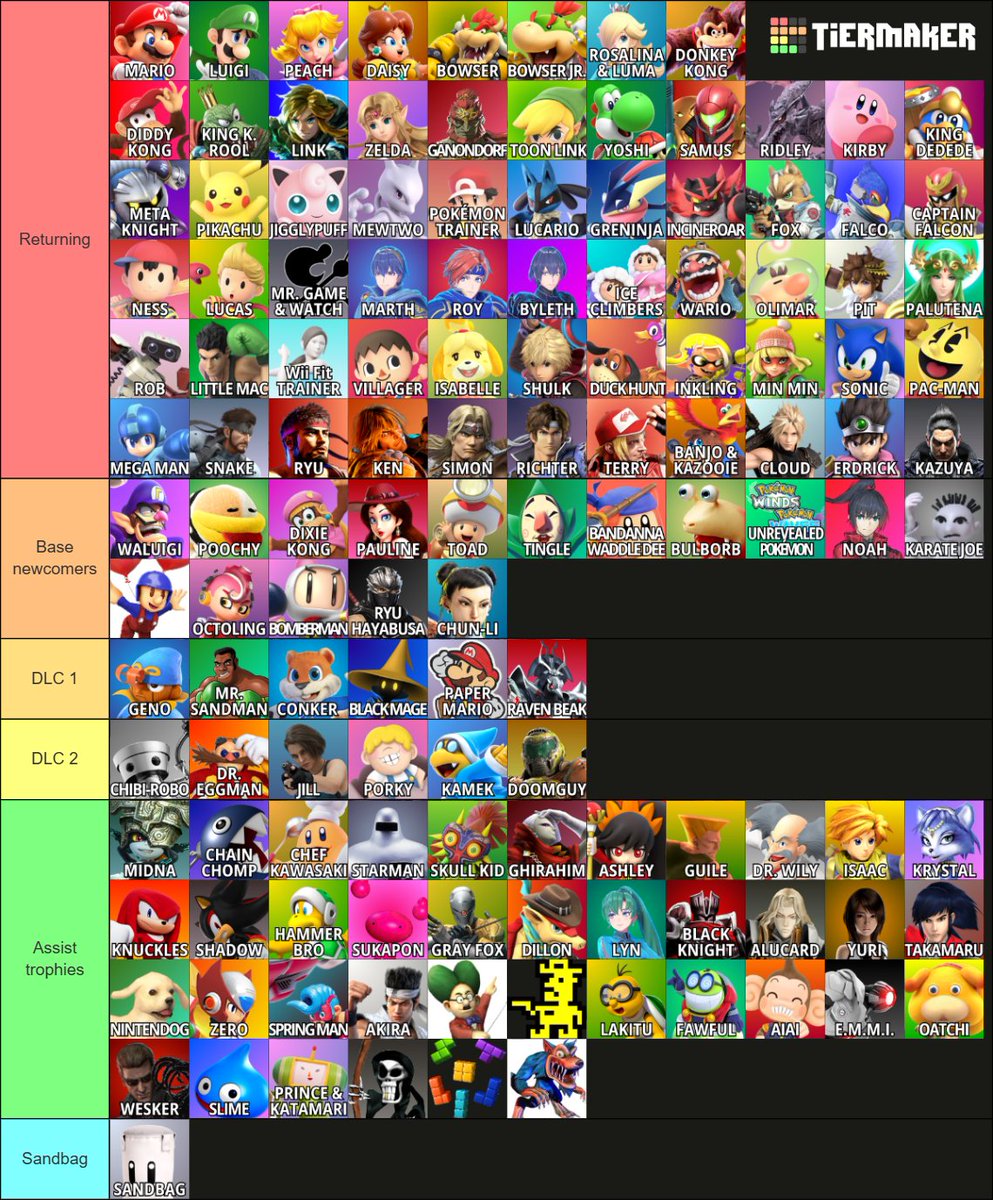 BadSmashDay's tweet photo. Y'know what, y'all too comfortable excluding my boy from these, so I'mma throw my hat into the ring. 

Next Smash predictions with a side of wishful thinking: https://t.co/j1rX0GvhIR