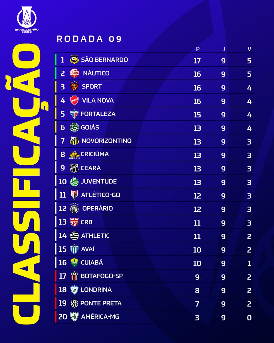 Brasileirão Série B tweet media