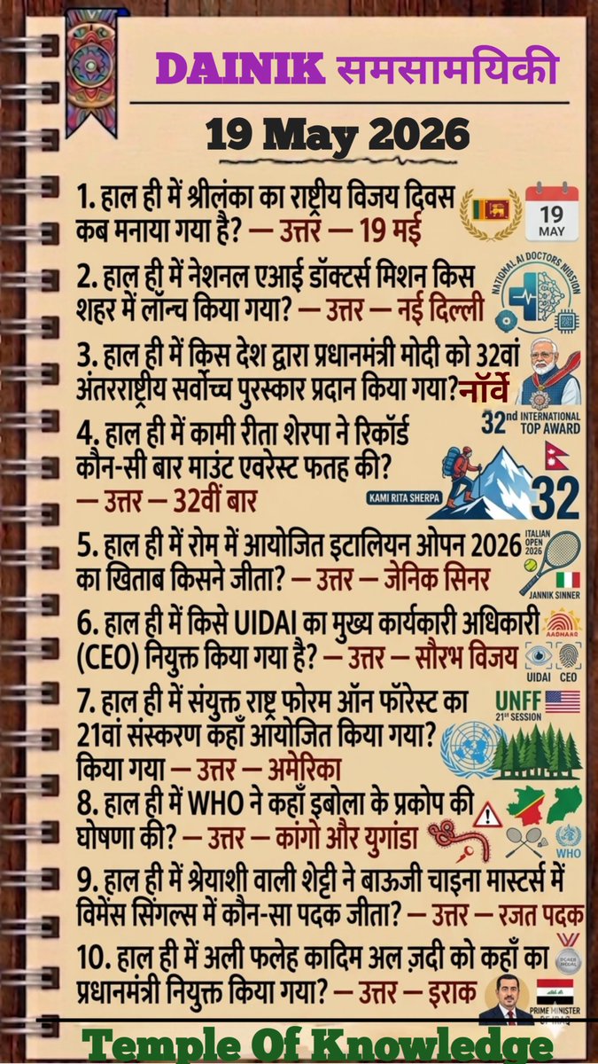 templeofgk's tweet photo. 19 May 2026 Current Affairs | Latest GK Questions 2026 | SSC, Railway, CET, UPSC, PCS

#CurrentAffairs
#CurrentAffairs2026
#DailyCurrentAffairs
#GKQuestions
#SSCExam
#UPSCPreparation
#RailwayExam
#CurrentAffairsToday
#CompetitiveExams
#TempleOfKnowledge https://t.co/4w6XMGxPBQ