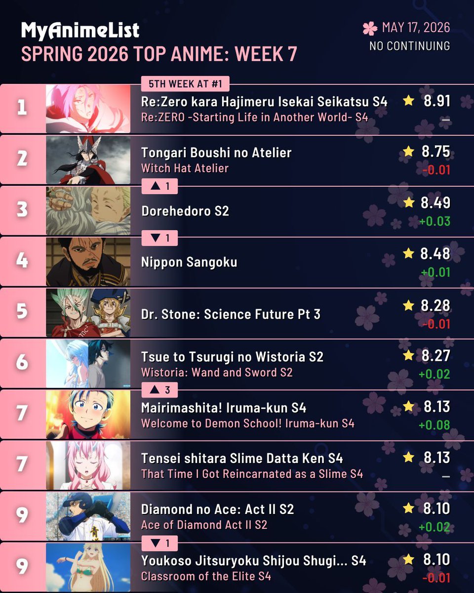 MyAnimeList tweet media