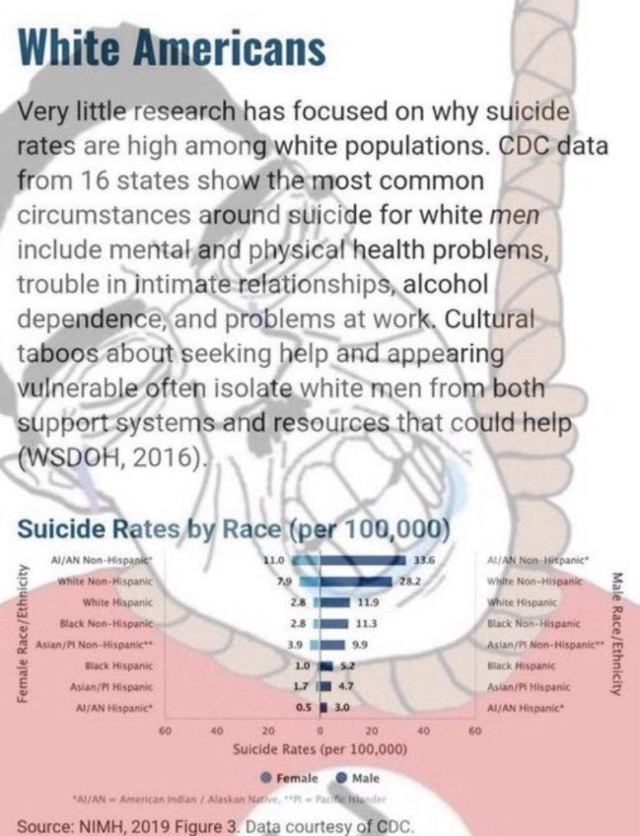 Per capita DEMON tweet media