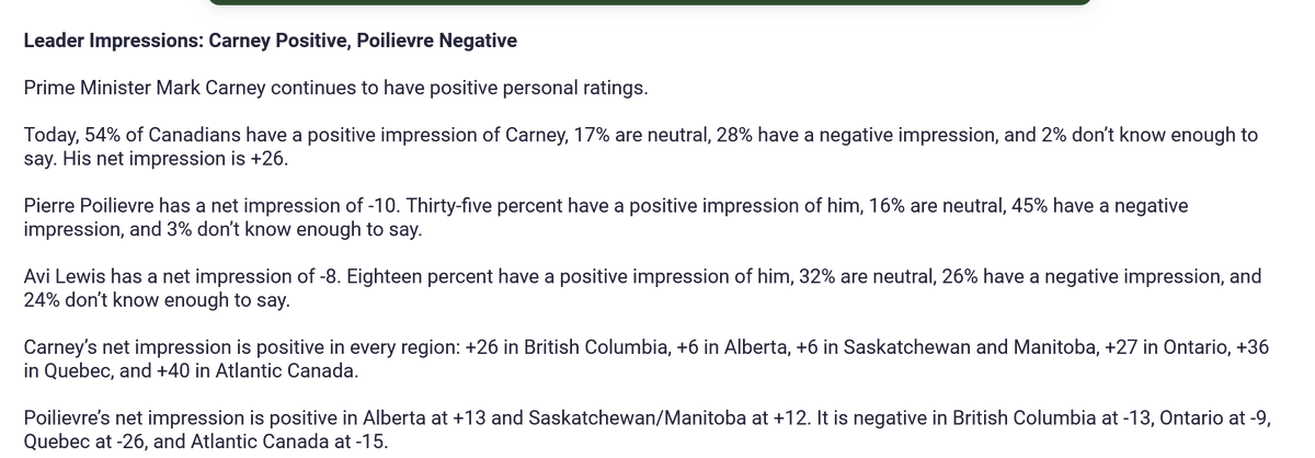 Bot_B_gone's tweet photo. @Roxy_Hoebee Let's look at that Abacus poll "Roxy" doesn't link to because it shows the Liberals ahead by every measure.  https://t.co/sQ5Ml5a4ua

Poilievre is finished.  He's just taking the long plank on a slow walk. https://t.co/jJ17lGJ4NZ