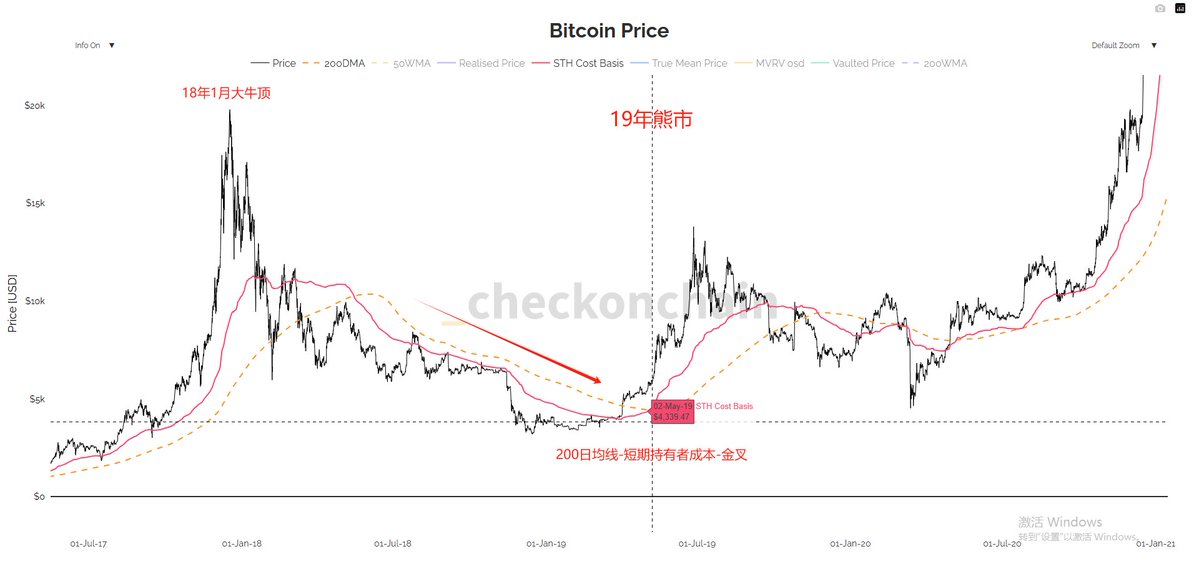 CryptoWes-Data tweet media