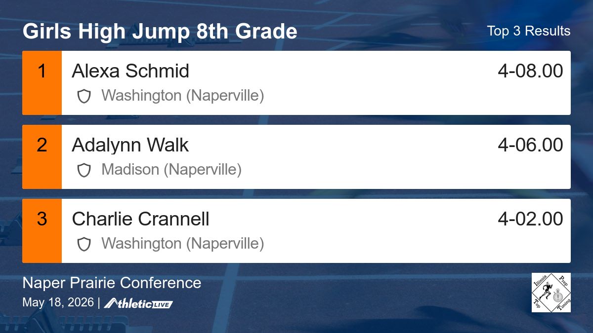 Illinois Prep Top Timing tweet media