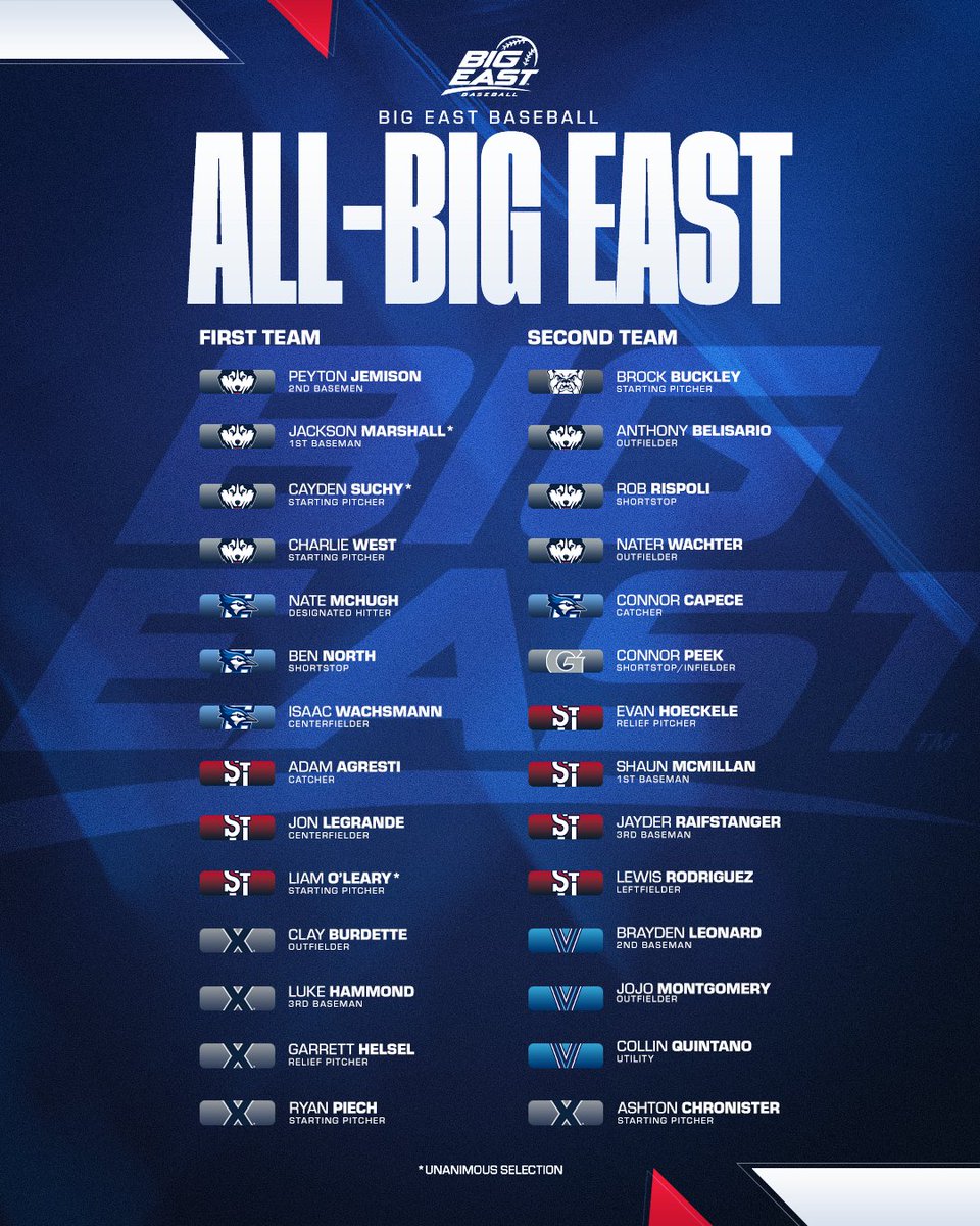 BIG EAST Conference tweet media