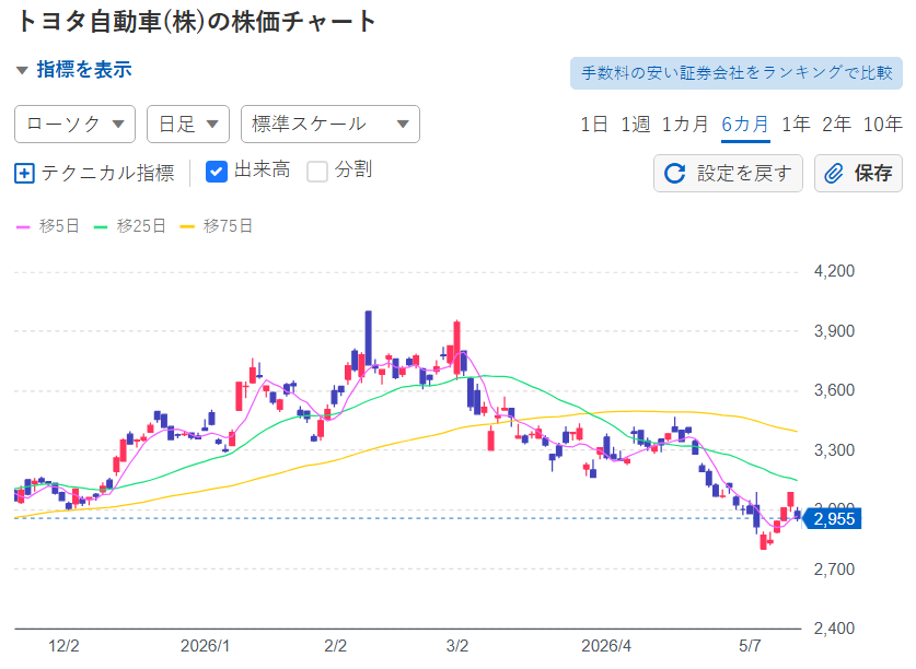 sa/日本株投資家 tweet media