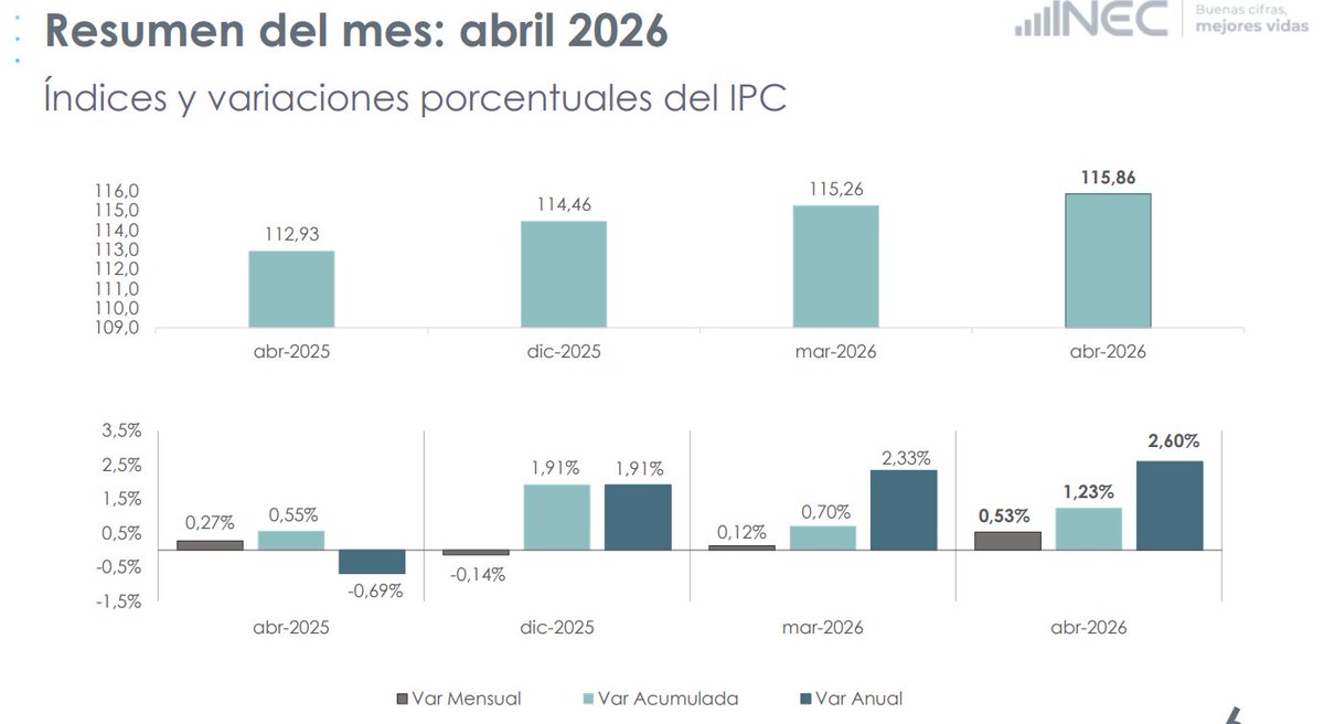 Observatorio de la Dolarización tweet media