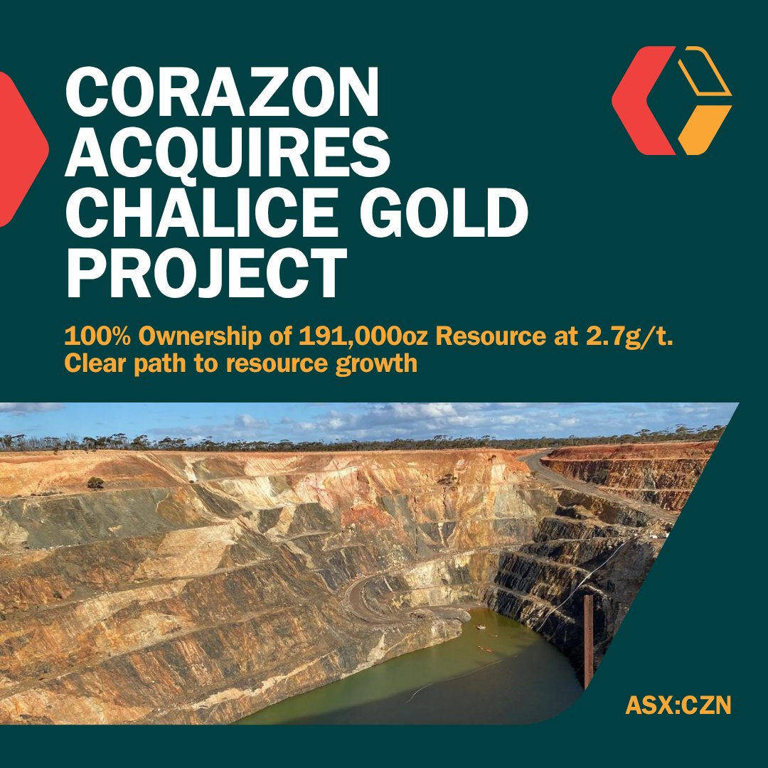 corazonmining's tweet photo. Corazon Mining acquires the Chalice Gold Project — 191koz @ 2.7g/t, 645koz production history, $16.5M raised to drill. Fully funded and ready to move.

Read the full announcement here: https://t.co/1I7XgD6JJz

$CZN #ASXnews #WAgold #gold https://t.co/vA6uaWXeAz