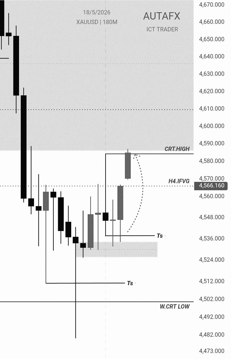 AUTA,FX tweet media