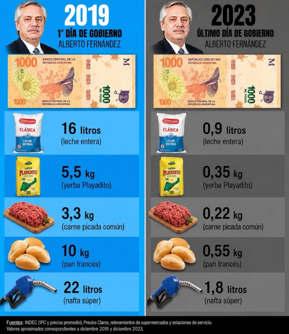 Rodríguez Saráchaga tweet media