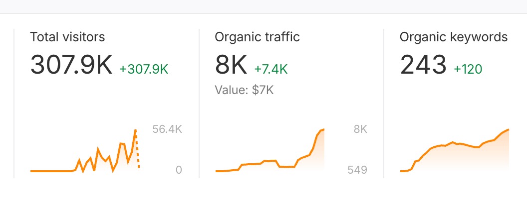 Jacky Chou (buying online businesses up to $1m) tweet media