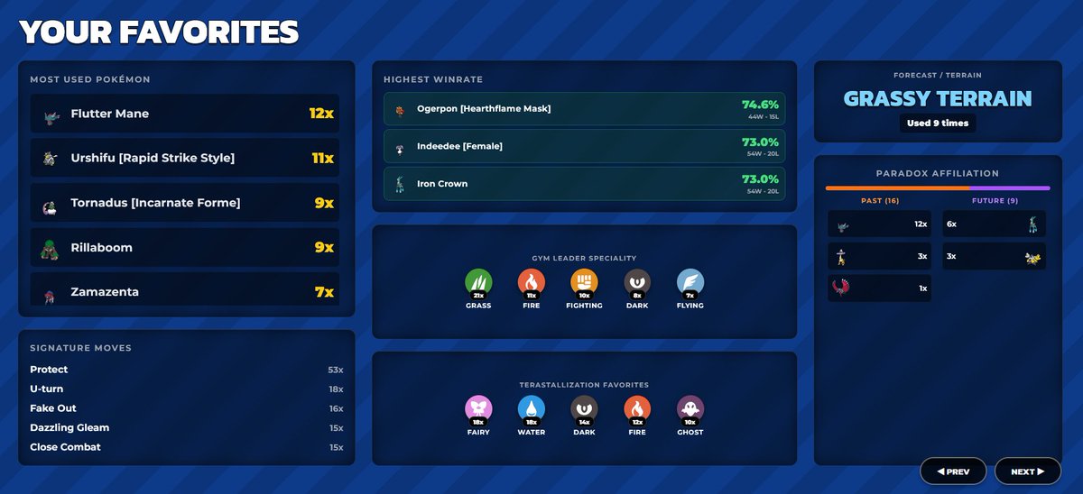 _EPOM_'s tweet photo. I've always wanted to be kinda good at a competitive game https://t.co/m4JdkkTzyw