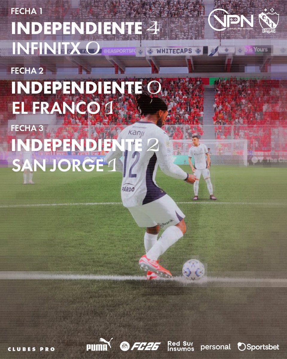 CAIesports's tweet photo. Primeros resultados en @vpn_argentina para el clubes pro de #Independiente 🔙

#TodoRojo 🔴 https://t.co/5SYltZjzD2