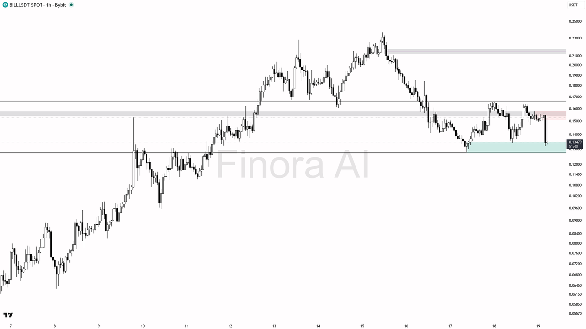 Finora AI - Your Trade Buddy tweet media