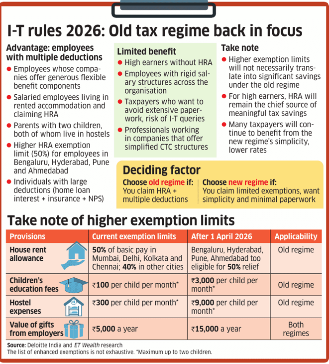 Taxology India tweet media