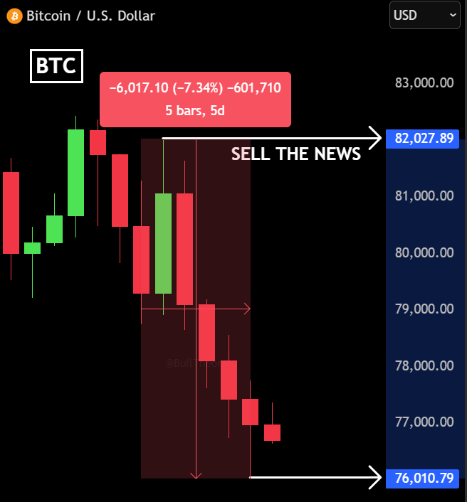 Bull Theory tweet media