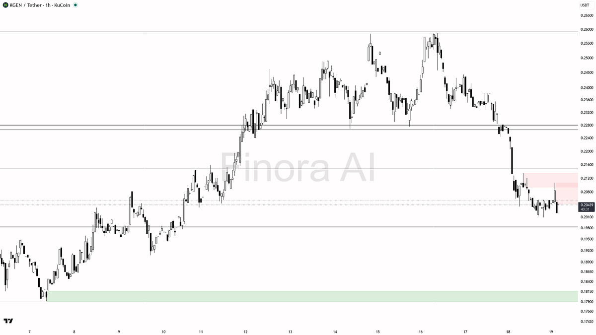 Finora AI - Your Trade Buddy tweet media