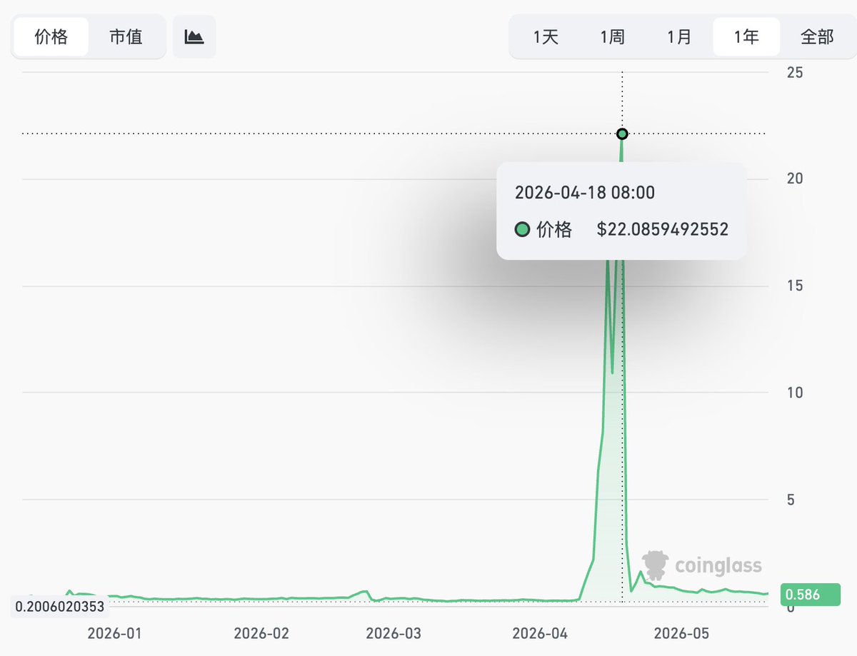 炼金叔叔 tweet media