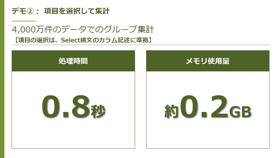 Kadomatsu_Lib's tweet photo. 論より証拠です。
KadoMatsuの超高速集計は
わずか数行のスクリプトで試せます。

KadoMatsu｜無償で使える高速集計ライブラリ
Web：
https://t.co/yNX69PJwsu
YouTube：
https://t.co/sr8MVllZ5V

#KadoMatsu #Python #Pandas #ビッグデータ https://t.co/mXXl4bQrUL