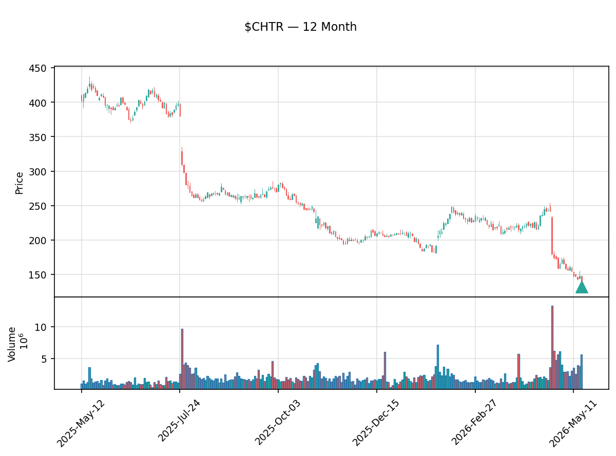 insider trading tweet media