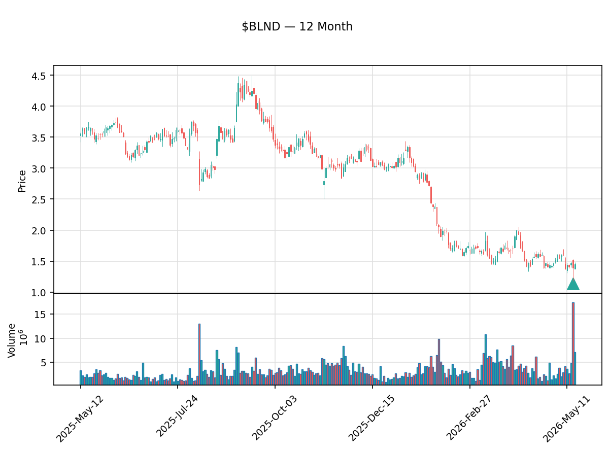 insider trading tweet media