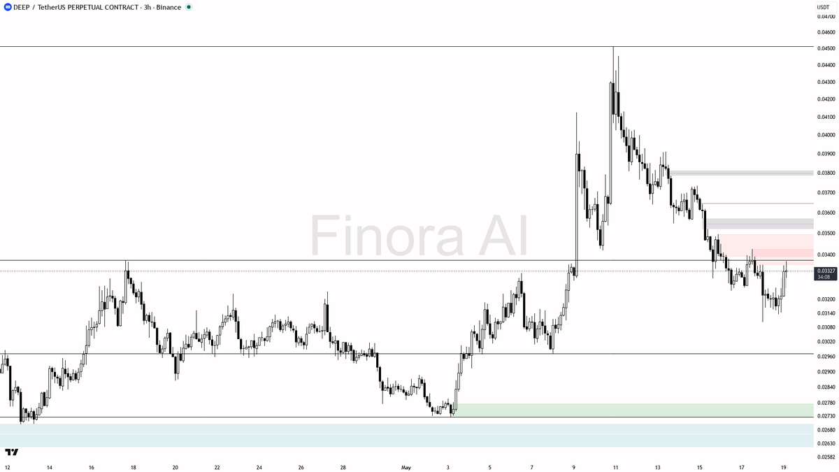 Finora AI - Your Trade Buddy tweet media