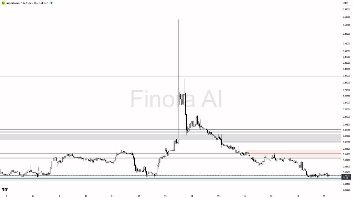 Finora AI - Your Trade Buddy tweet media