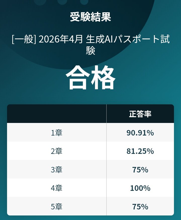 𝓲𝓷𝓼𝓹𝓲 資格勉強 tweet media