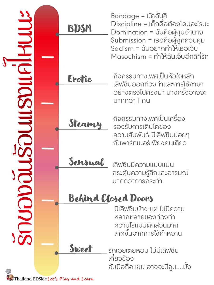 thailandbdsm's tweet photo. ความโรแมนซ์ของคุณร้อนแรงแค���ไหนนะ? ขอดูระดับของทุกคนหน่อยน้าาาาา https://t.co/6MCbfDdKDr