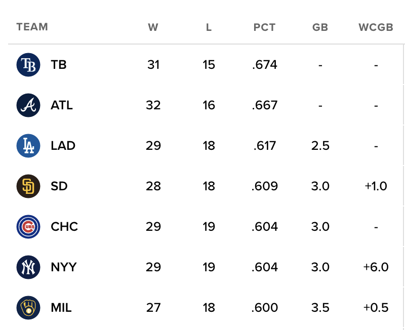 Rays The Roof tweet media