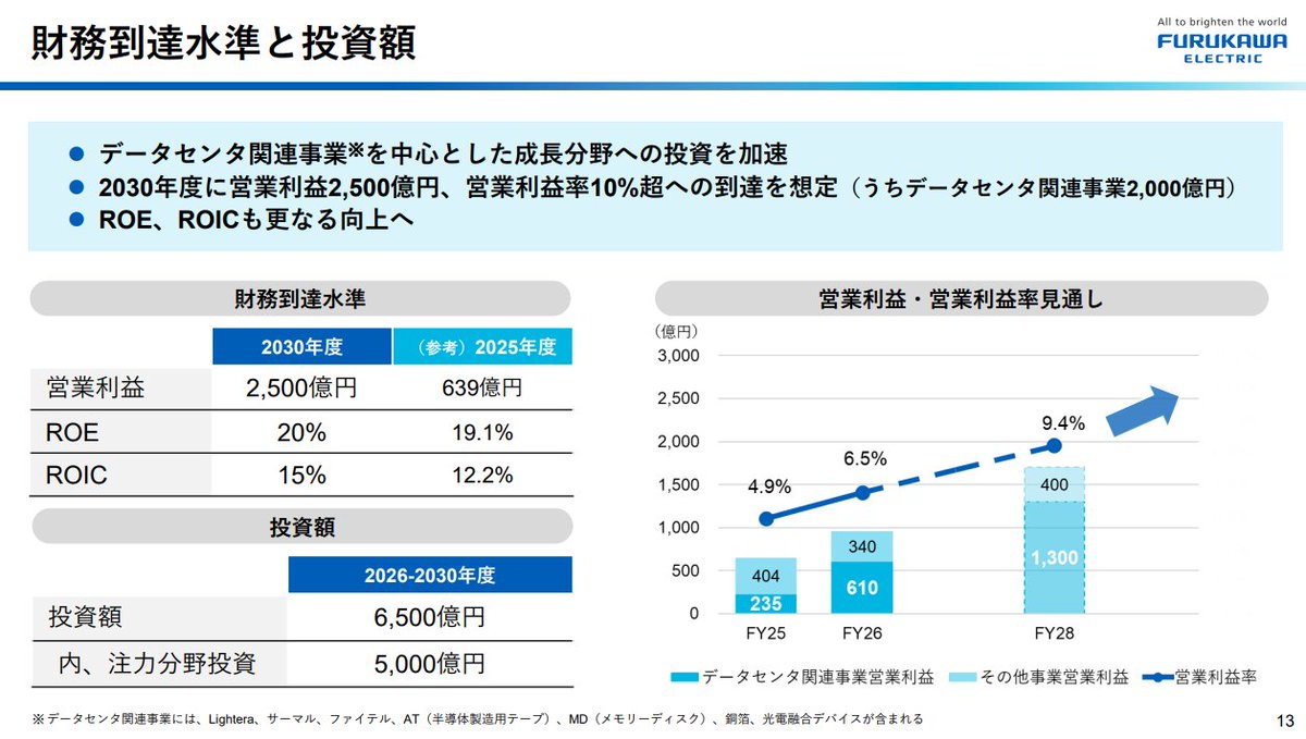 ちゃわんご tweet media