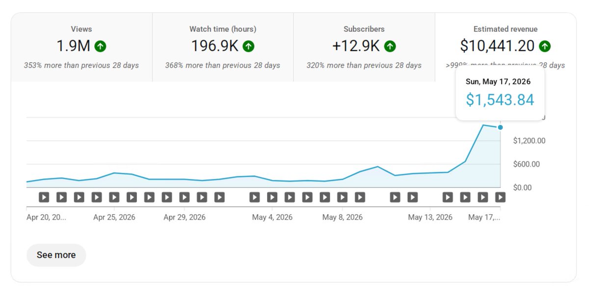 One of our channel has over 500,000 subscribers and still did not get ...