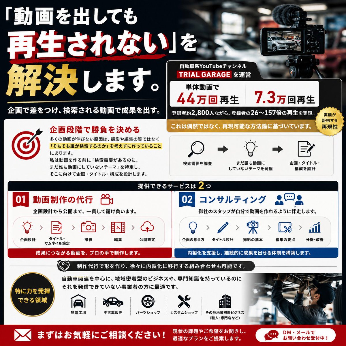 TRIAL GRAGE【トライアルガレージ】 tweet media