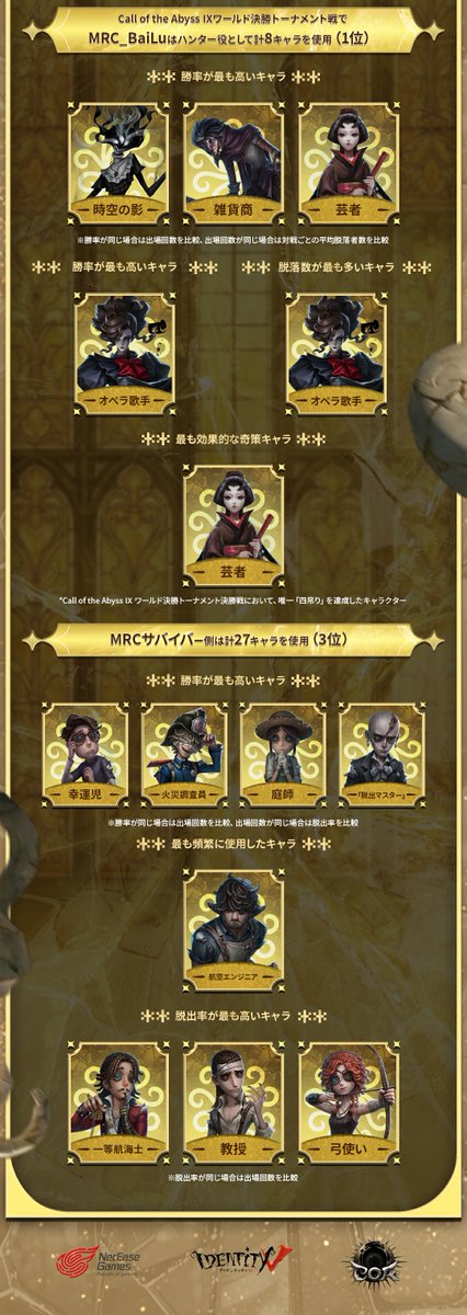 【公式】IdentityⅤ 第五人格eスポーツ事務所 tweet media
