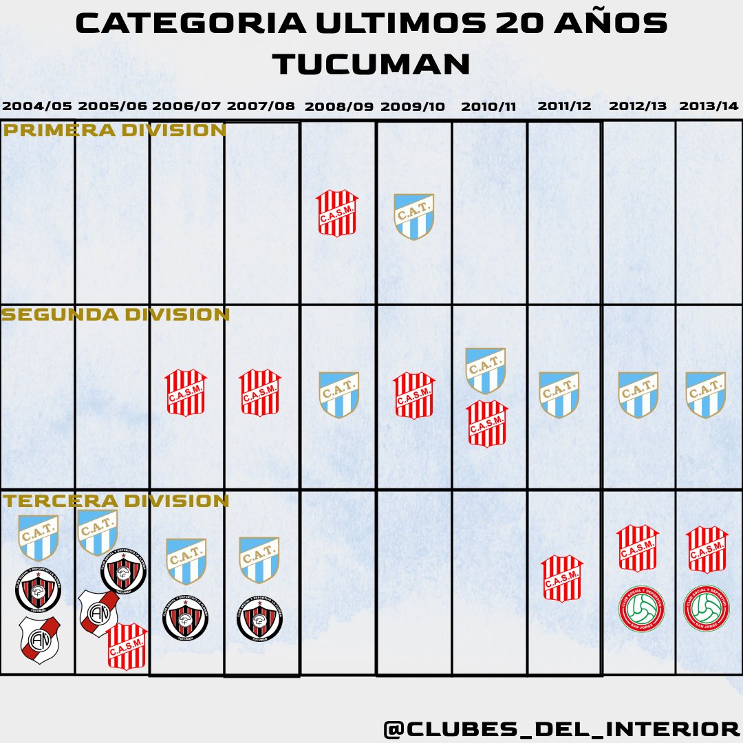 Clubes del interior tweet media