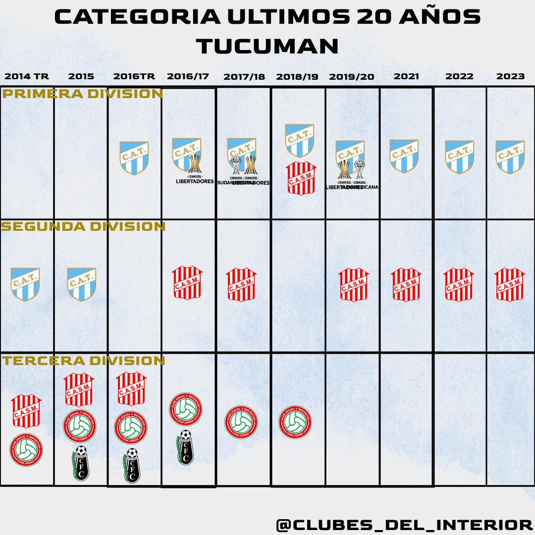 Clubes del interior tweet media