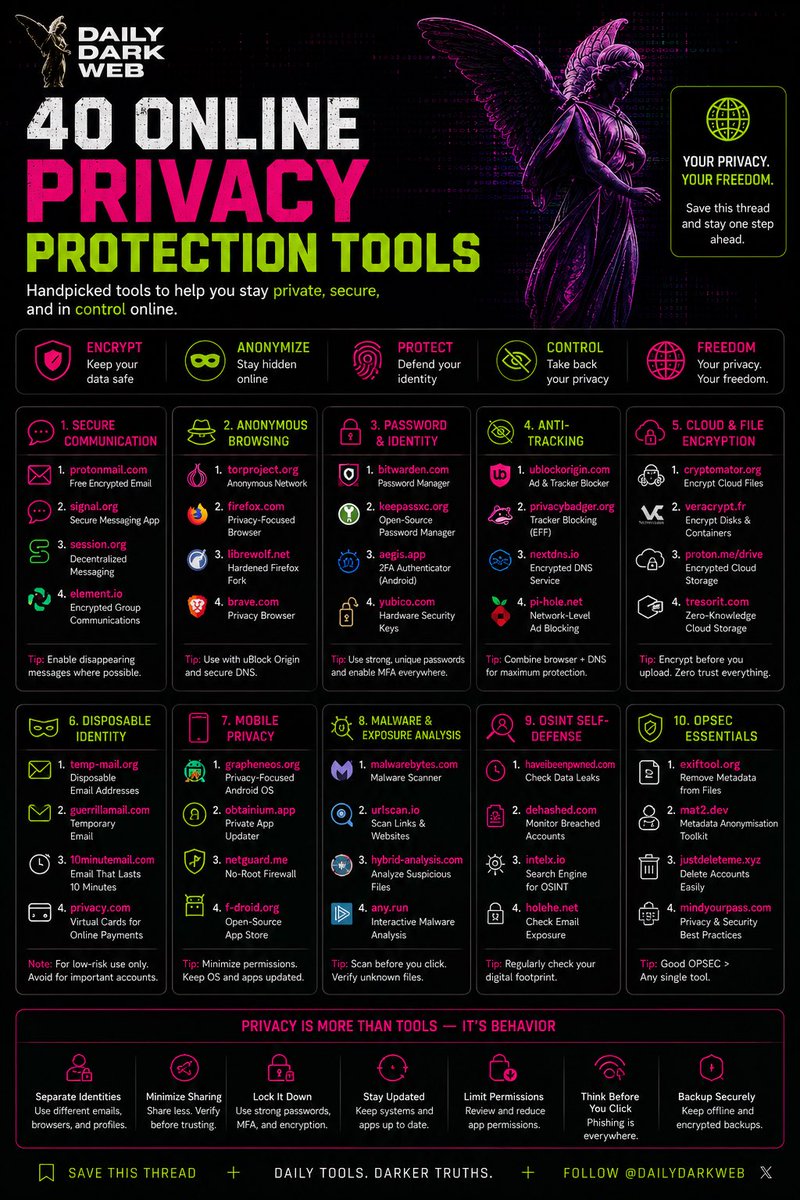 Dark Web Intelligence tweet media