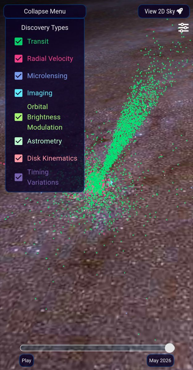 ADavidWeigel's tweet photo. Listen to exoplanets! https://t.co/JMFkUbUOHf Zoom and pan in 2D (Earth view) and 3D (Milky Way view), change background all-sky imagery, search for exoplanets, add constellations... High pitch tones correspond to rapid exoplanet orbital periods and vice versa. https://t.co/Rjbnu0FSdi