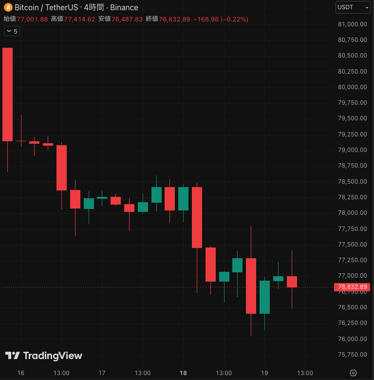 仮想通貨メディアCoinPartner(コインパートナーの中の人) tweet media