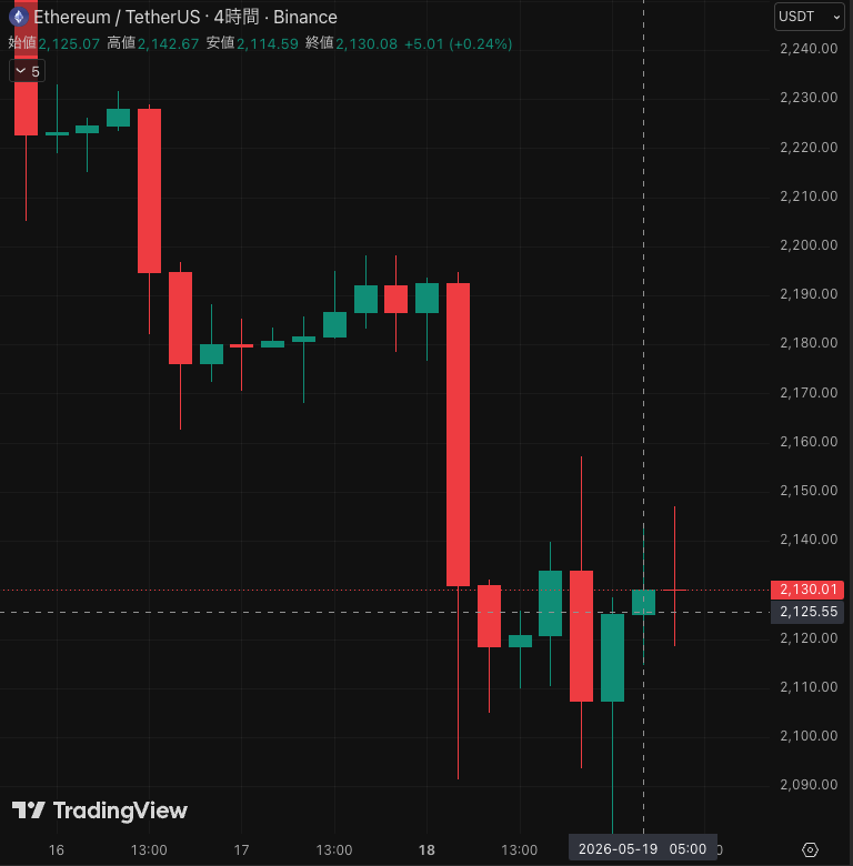 仮想通貨メディアCoinPartner(コインパートナーの中の人) tweet media