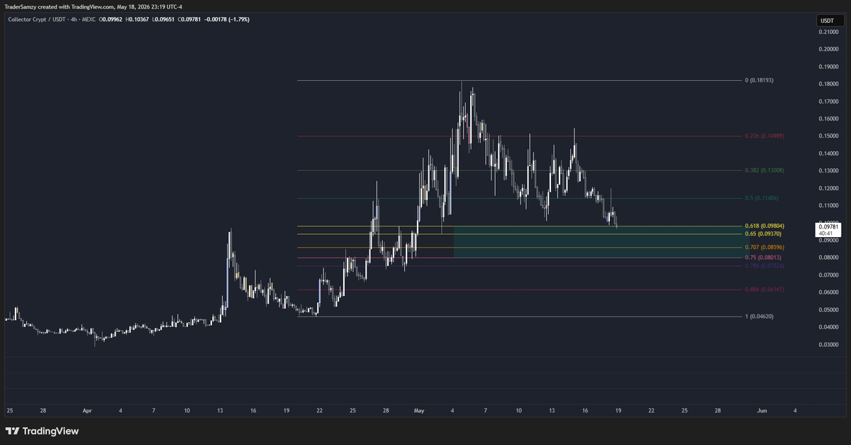 TraderSamzy's tweet photo. solana:CARDSccUMFKoPRZxt5vt3ksUbxEFEcnZ3H2pd3dKxYjp coming into my AOI 👀

All these influences were telling everyone to buy the top so they can dump on you. https://t.co/1kbxkyX3Yu