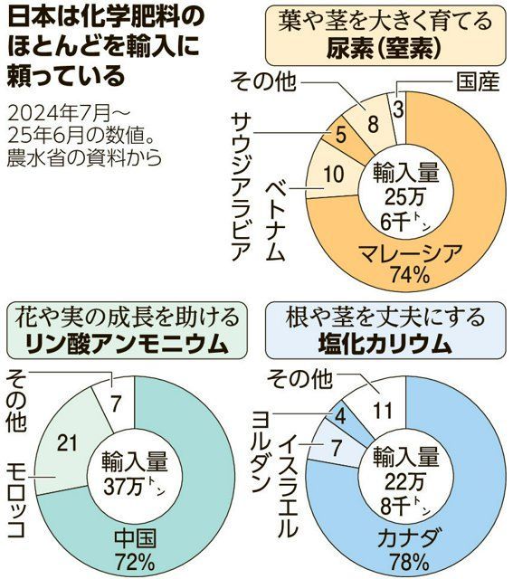 朝日新聞デジタル編成席 tweet media