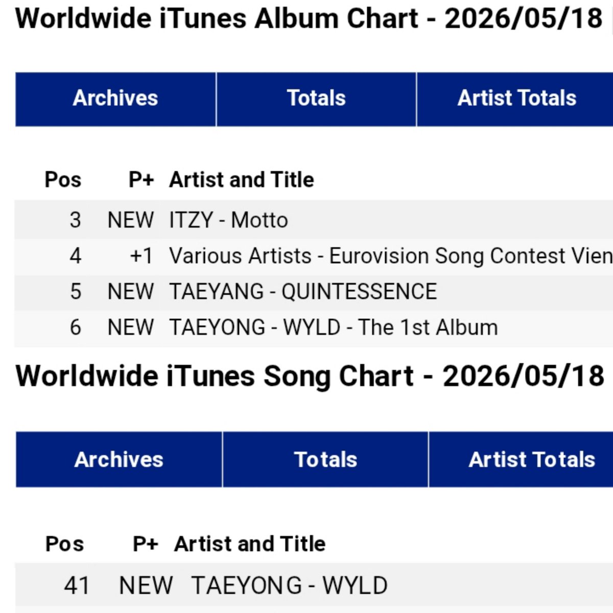 TAEYONG CHARTS tweet media