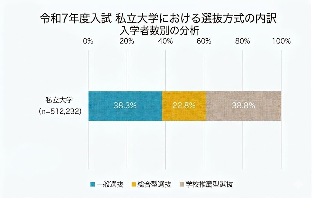 激レア！入手困難！西きょうじ講演会資料 「点から線へ。線から空間へ」 西きょうじ「ゆっくり味わう英文法」 (@KyojiNishi) / Posts / X