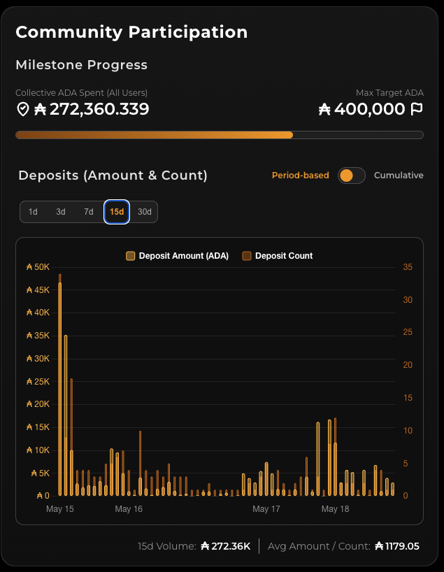 CSWAP | DEX tweet media