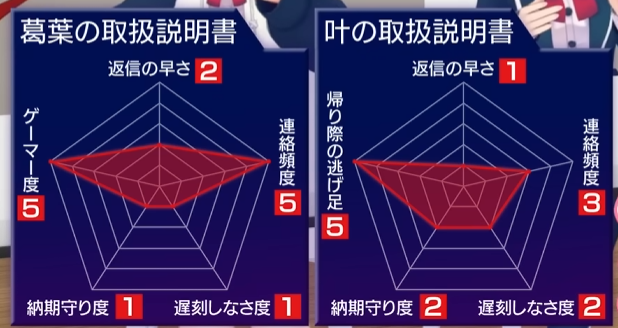 赤羽葉子💀 tweet media