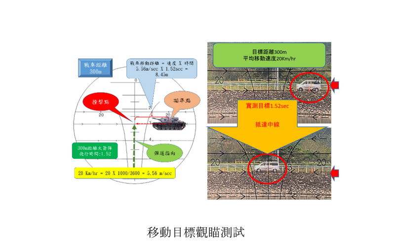 新‧二七部隊 軍事雜談 (New 27 Brigade)🇹🇼🇺🇦🇮🇱 tweet media