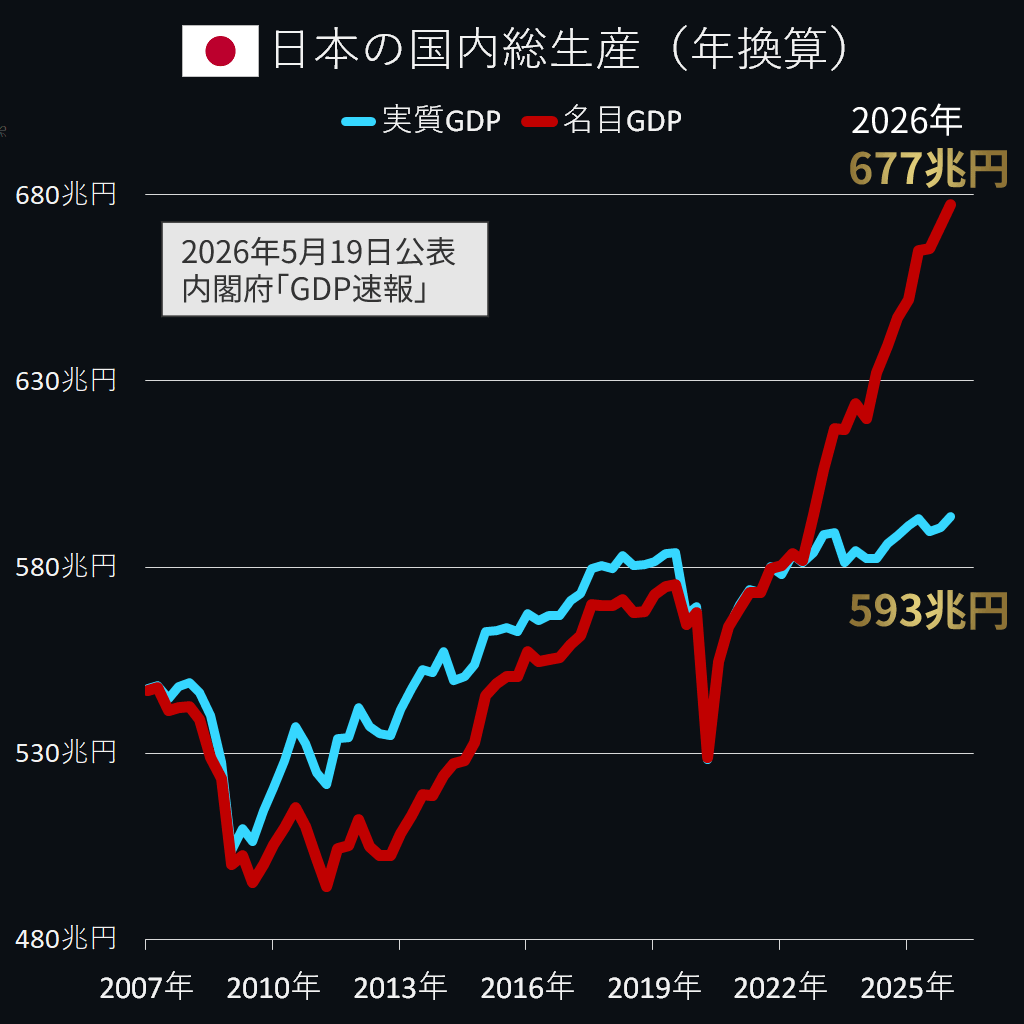 材田健一の日本株投資家 tweet media