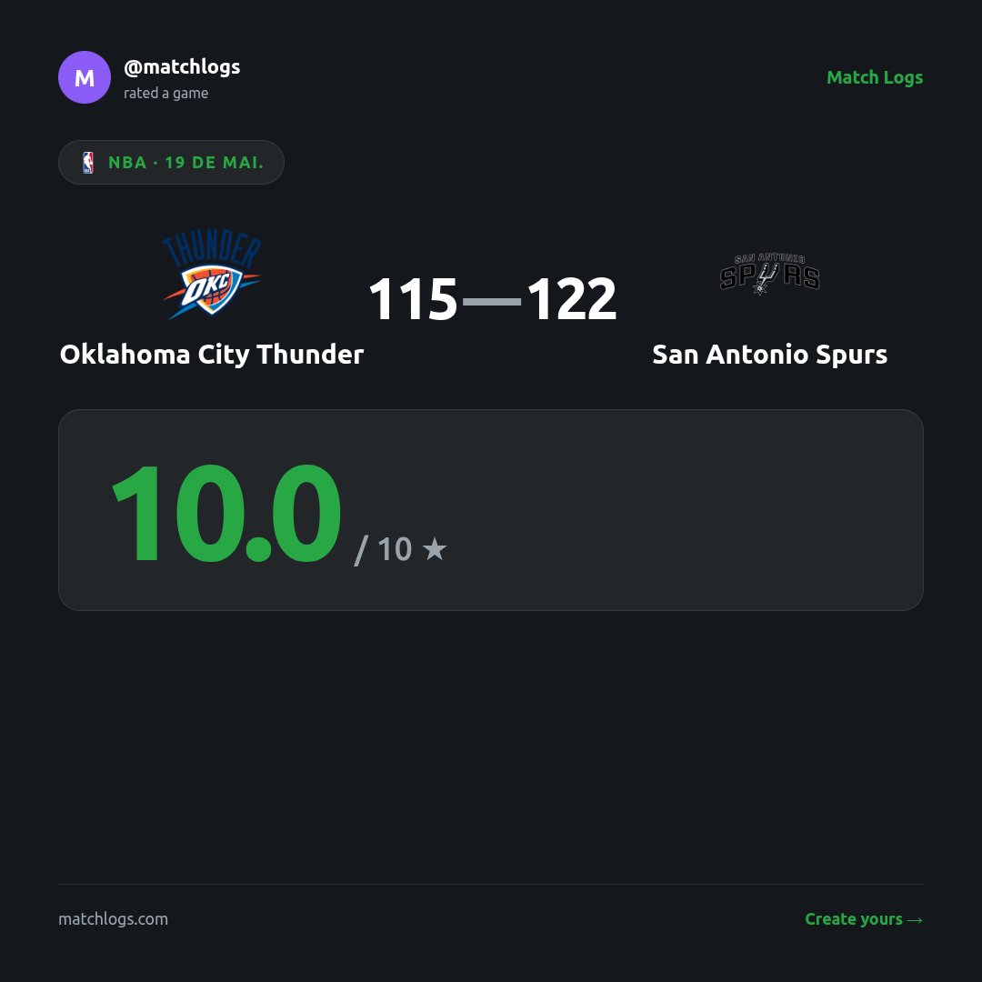 matchlogs's tweet photo. The Wemby Show!!!

I gave ★ 10.0/10 to Oklahoma City Thunder × San Antonio Spurs on Match Logs! 
https://t.co/IsXNN1GZdC 

#NBA #Spurs #PlayoffsNBA #SASxOKC #OKC https://t.co/2hHX6qta8J