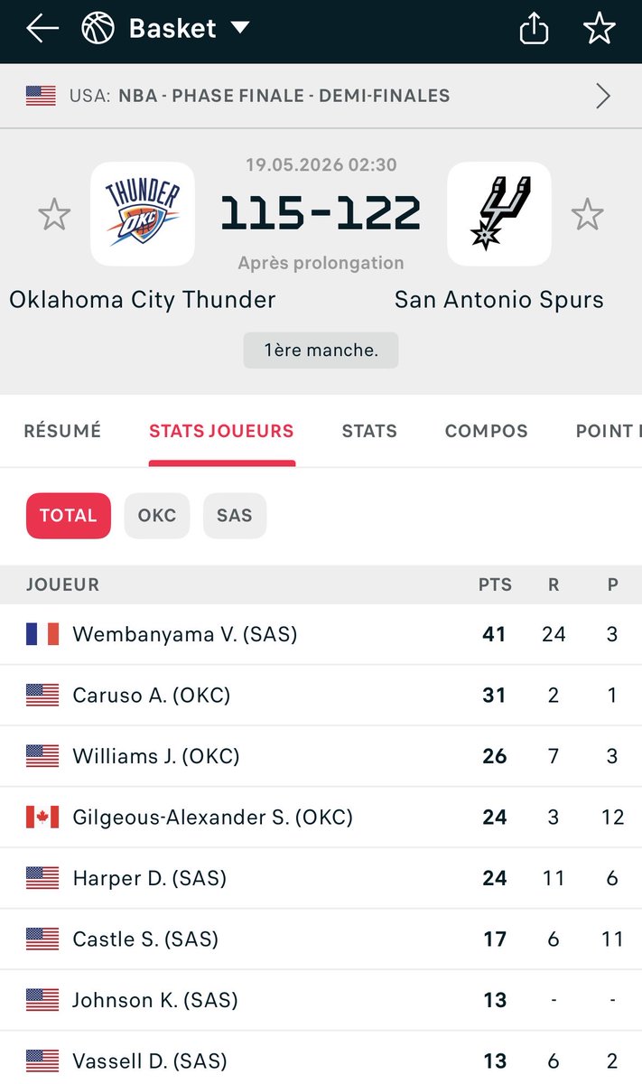 jims_bl's tweet photo. La perf monumentale que nous offre Wemby sur cet rencontre WOW , il est tellement en mission 🫡✊🏼
#Wemby #nba #OKCSAS https://t.co/N33UP6JUOF